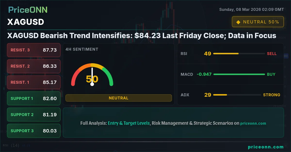 XAGUSD Insight Card