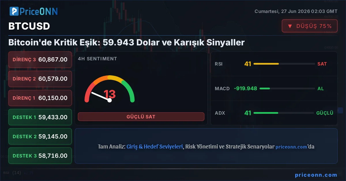 BTCUSD Teknik Analiz | PriceONN