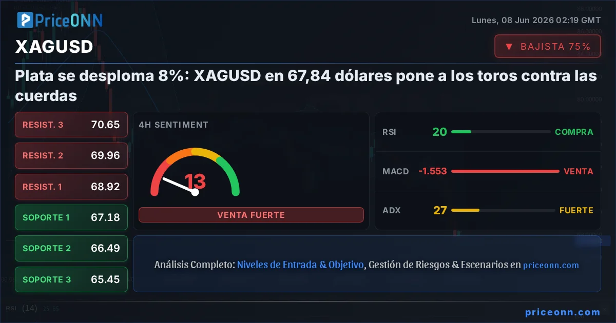 XAGUSD Insight Card