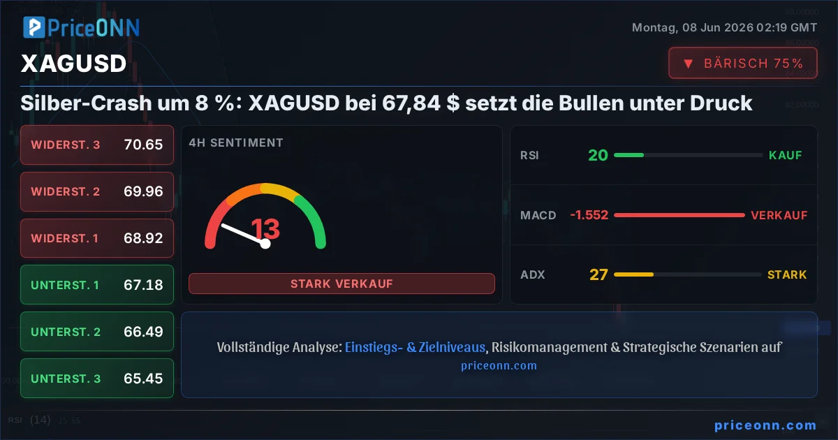 XAGUSD Insight Card