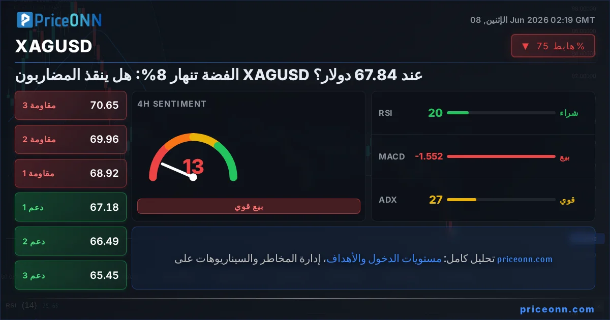 XAGUSD Insight Card