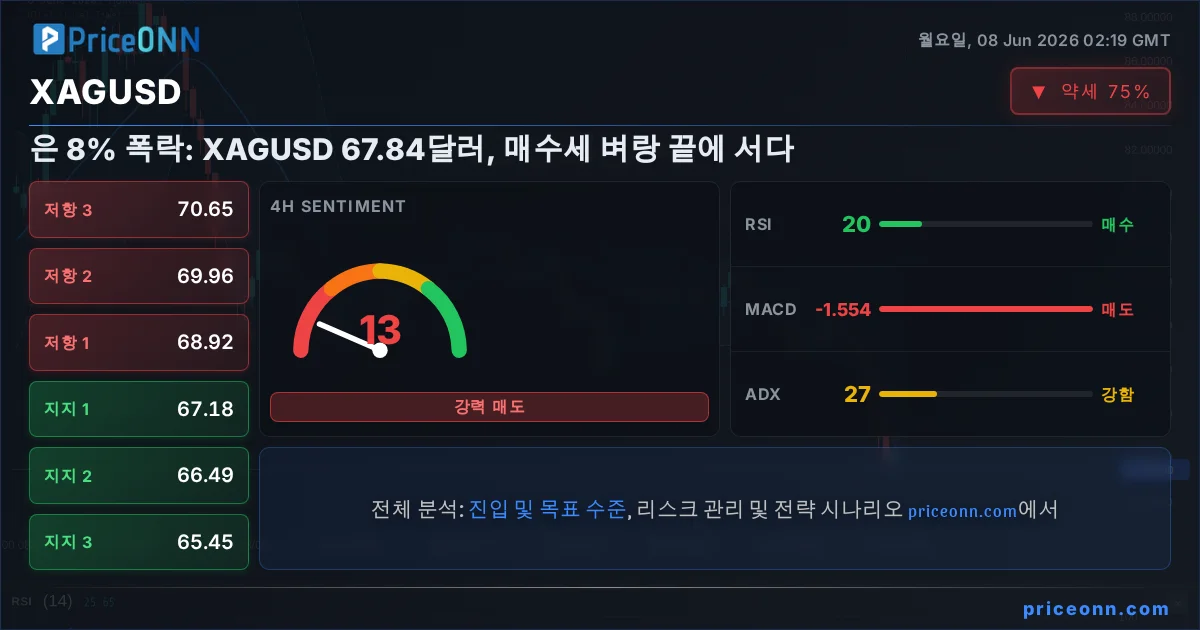 XAGUSD Insight Card
