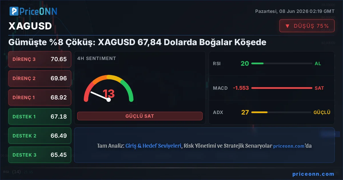 XAGUSD Insight Card
