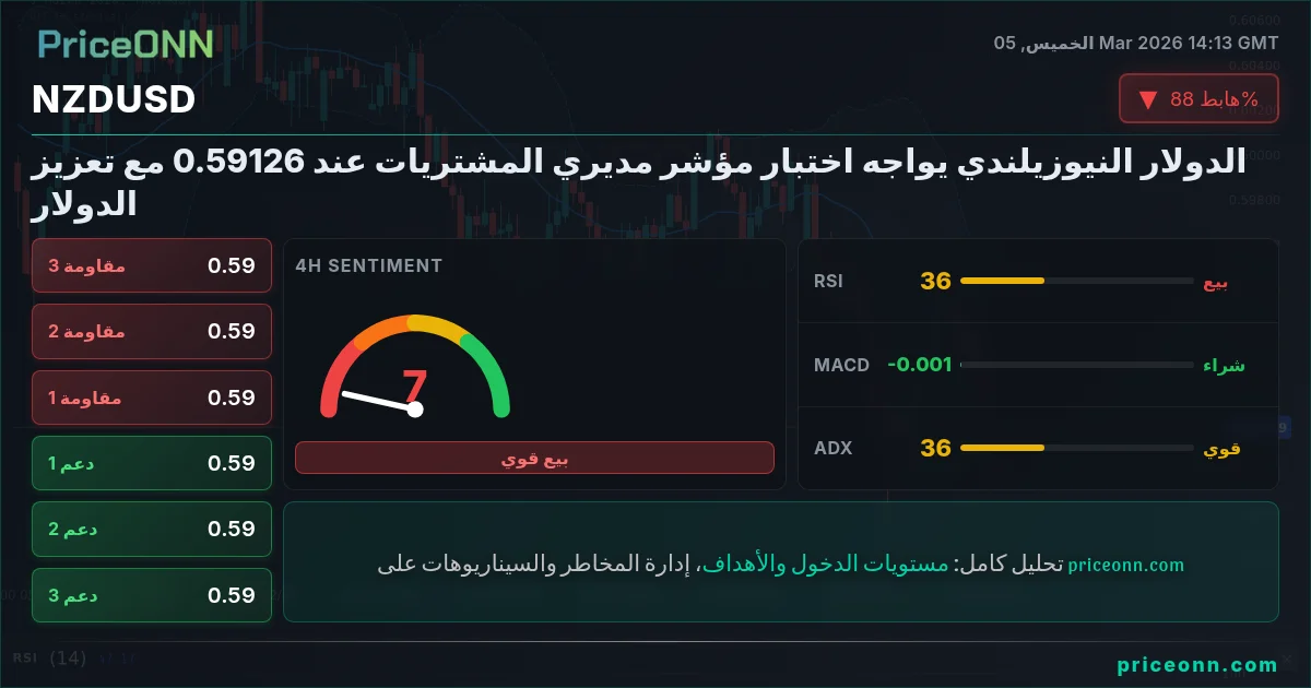 NZDUSD Insight Card