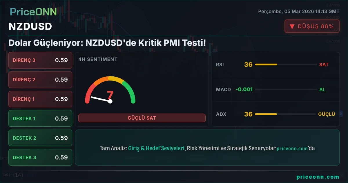 NZDUSD Insight Card