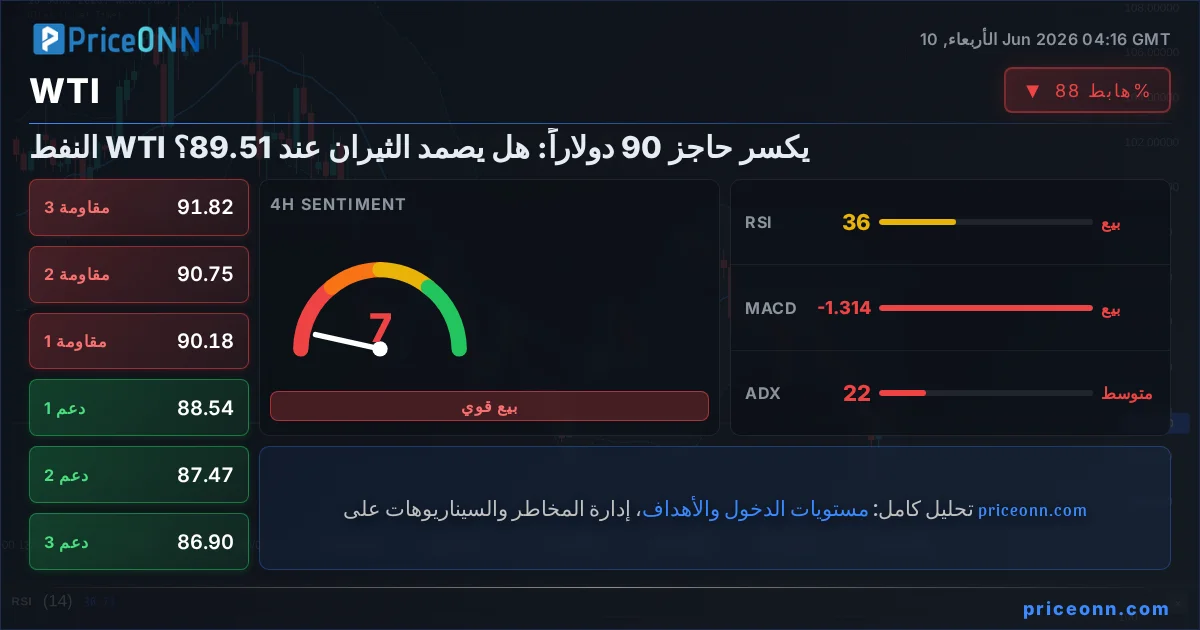 WTI Insight Card