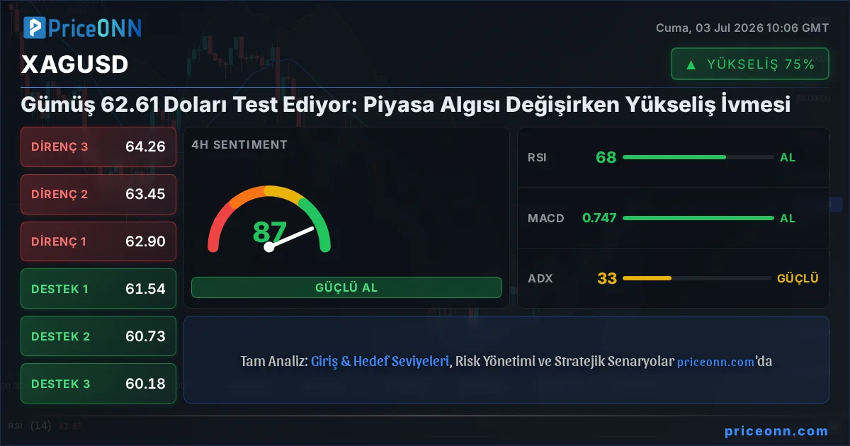XAGUSD Insight Card
