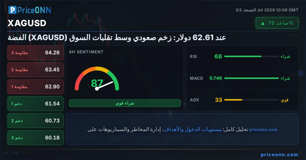 XAGUSD Insight Card