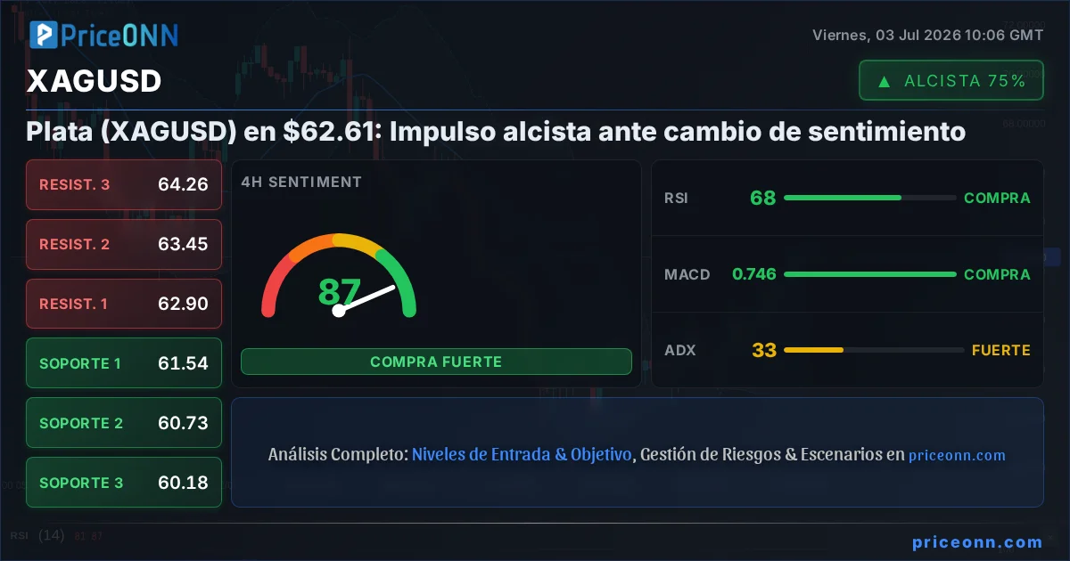 XAGUSD Insight Card