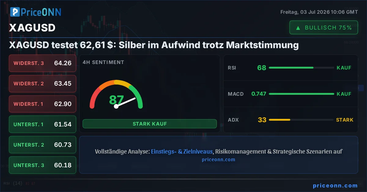 XAGUSD Insight Card