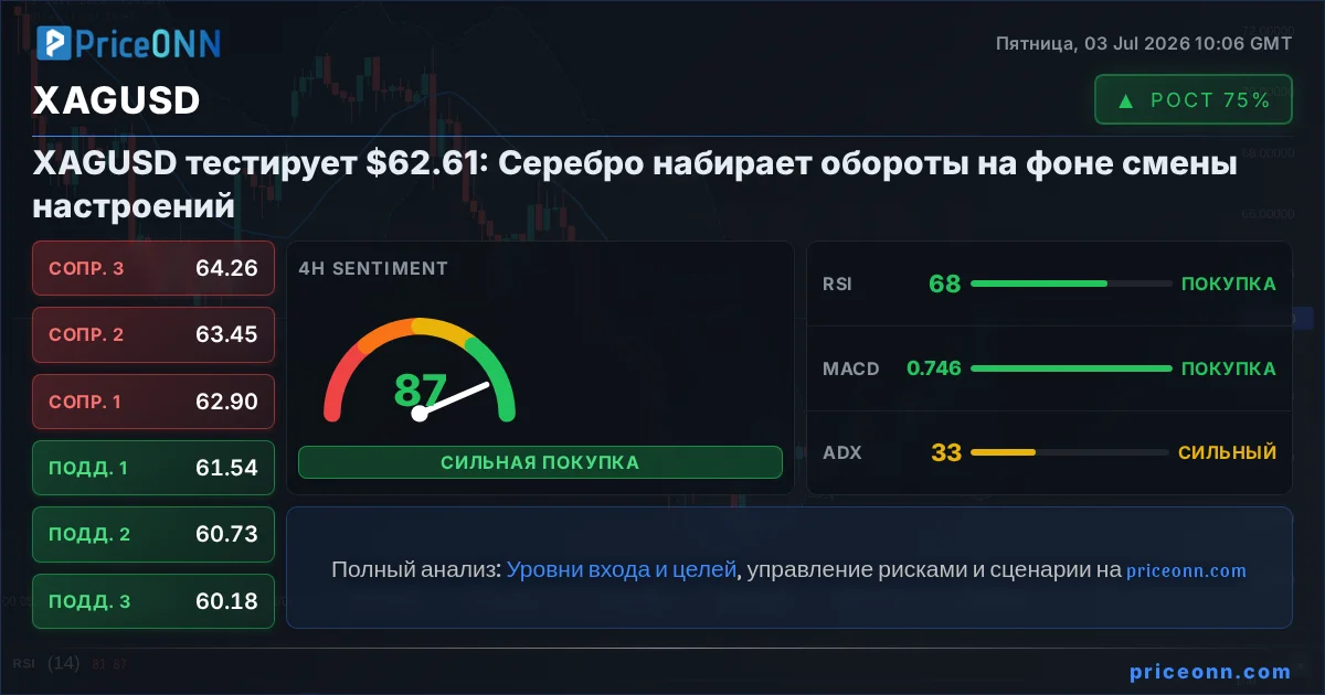 XAGUSD Insight Card