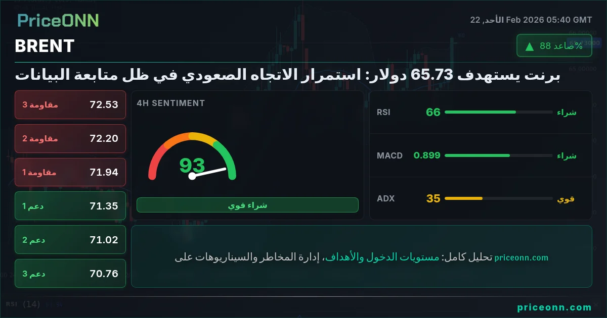 BRENT Insight Card
