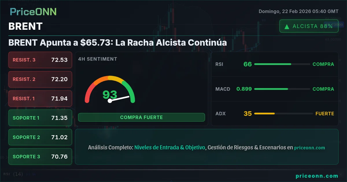 BRENT Insight Card
