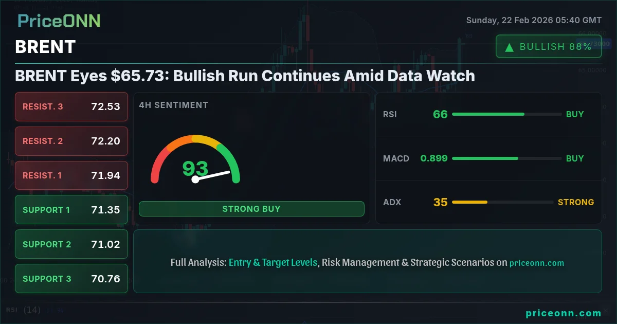BRENT Insight Card