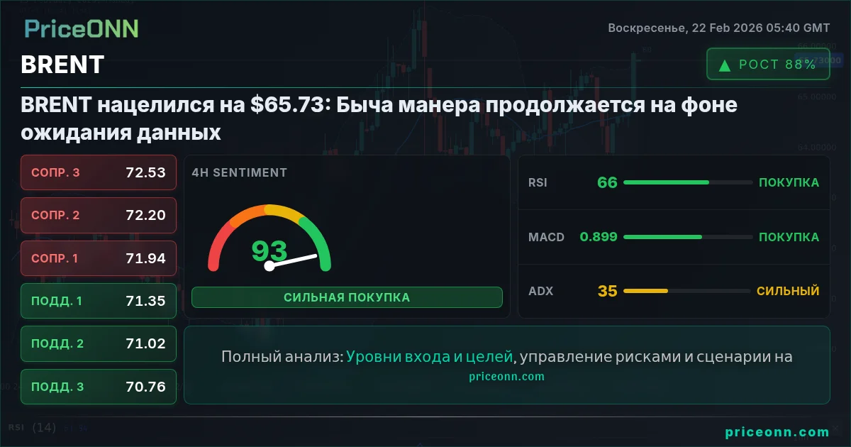 BRENT Insight Card