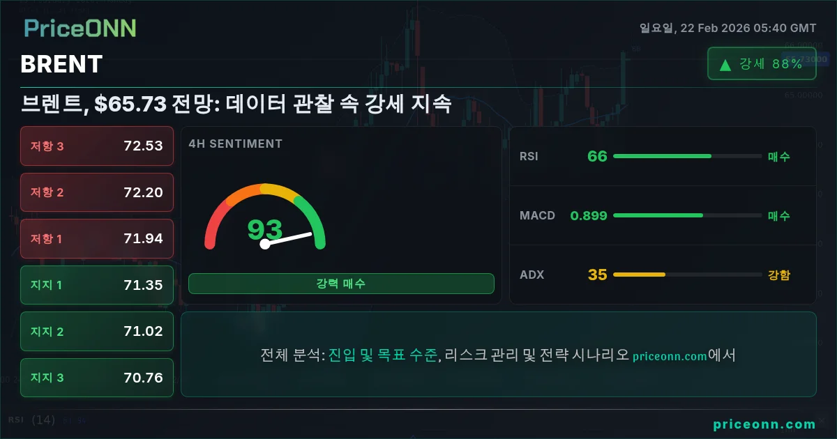 BRENT Insight Card