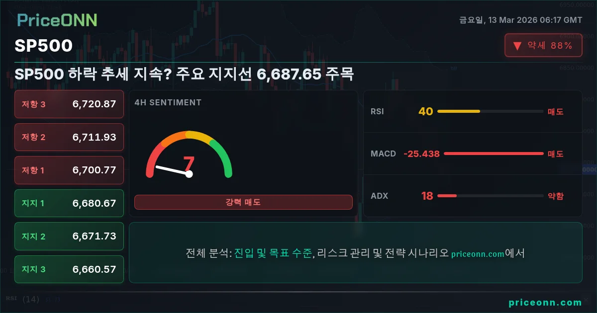 SP500 Insight Card