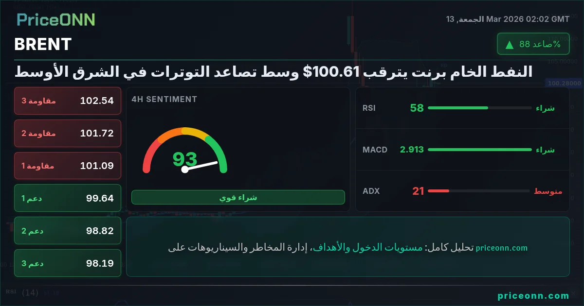 BRENT Insight Card
