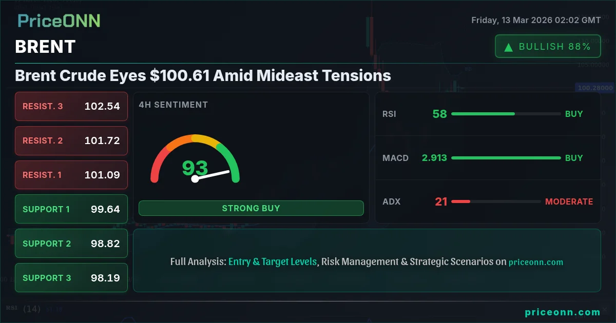 BRENT Insight Card