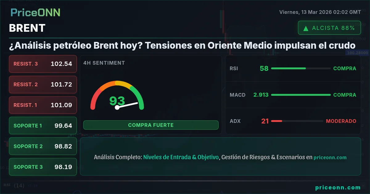 BRENT Insight Card