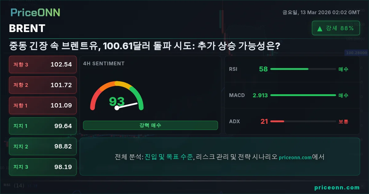 BRENT Insight Card