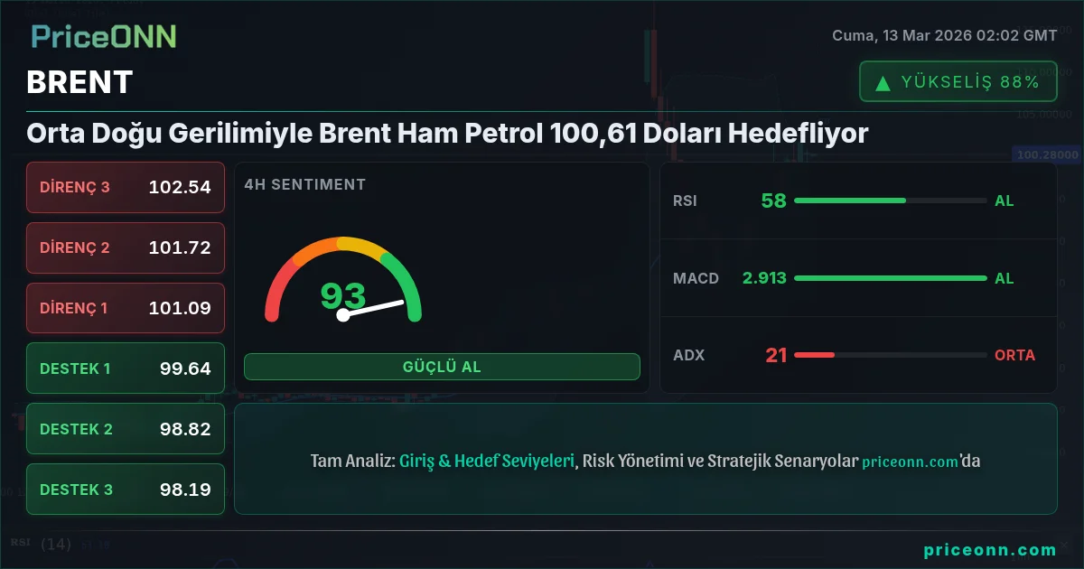 BRENT Insight Card