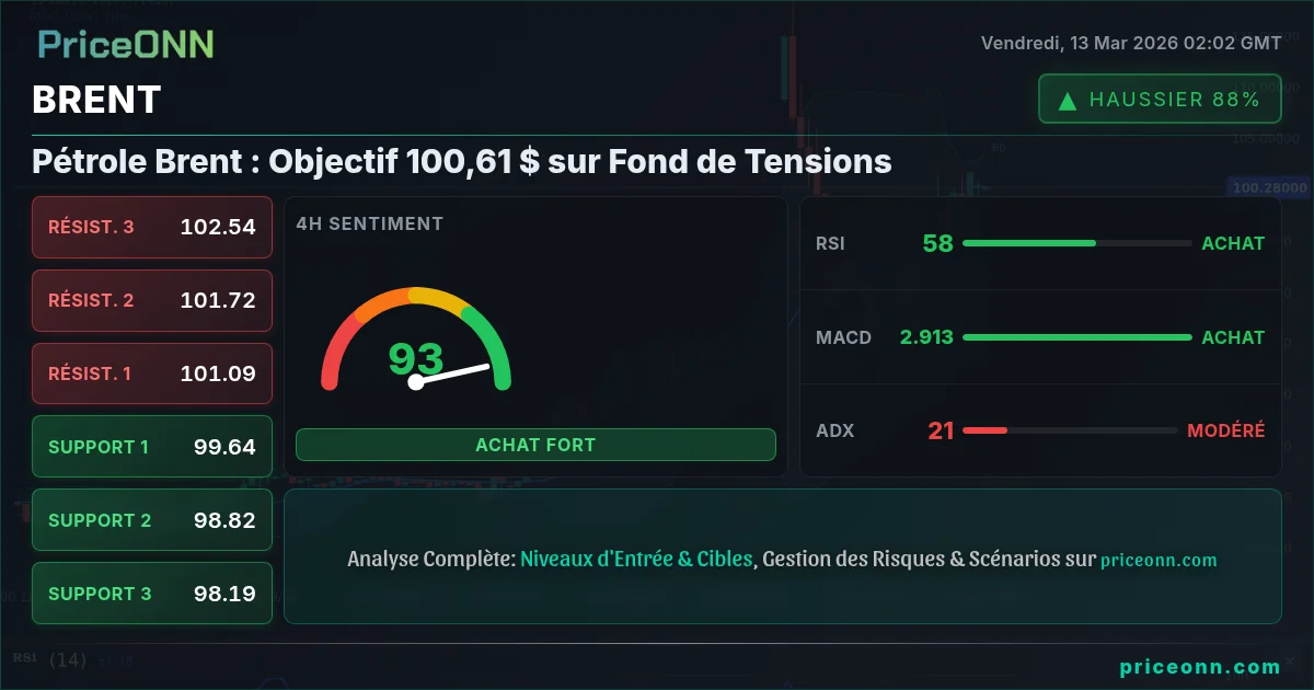 BRENT Insight Card