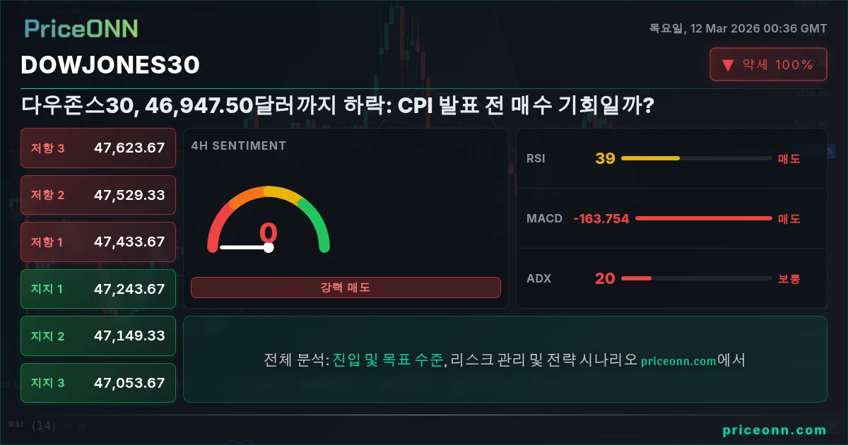 DowJones30 Insight Card