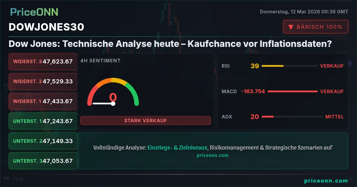 DowJones30 Insight Card