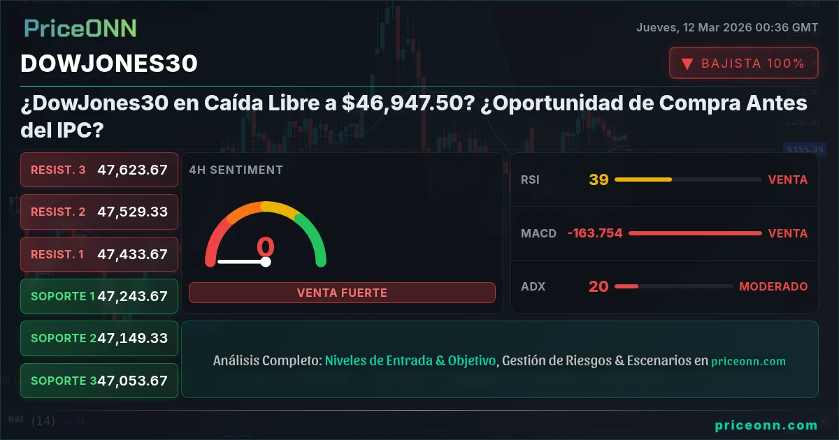DowJones30 Insight Card