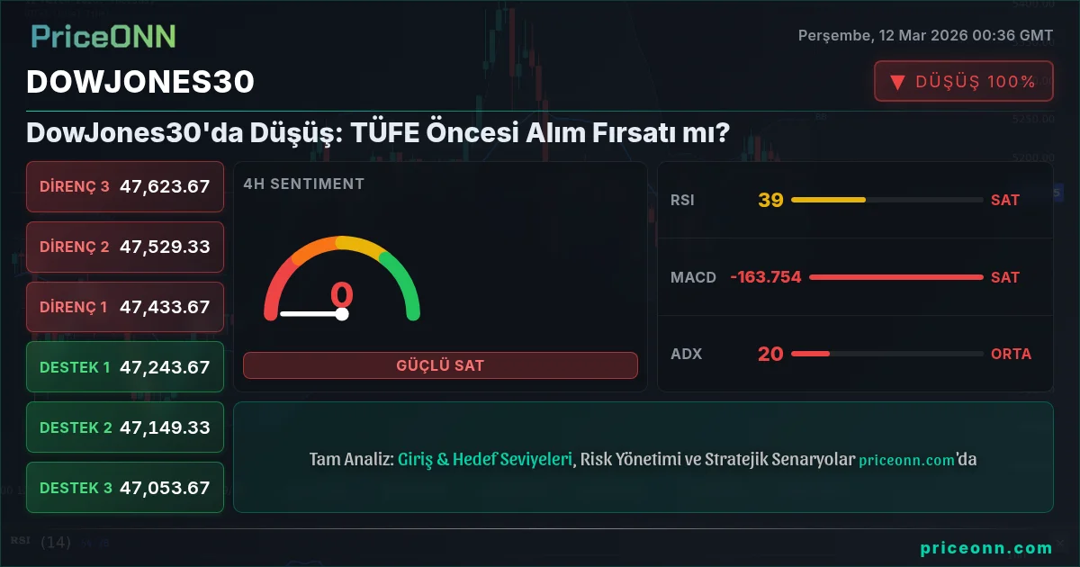DowJones30 Insight Card