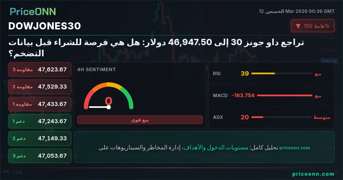 DowJones30 Insight Card