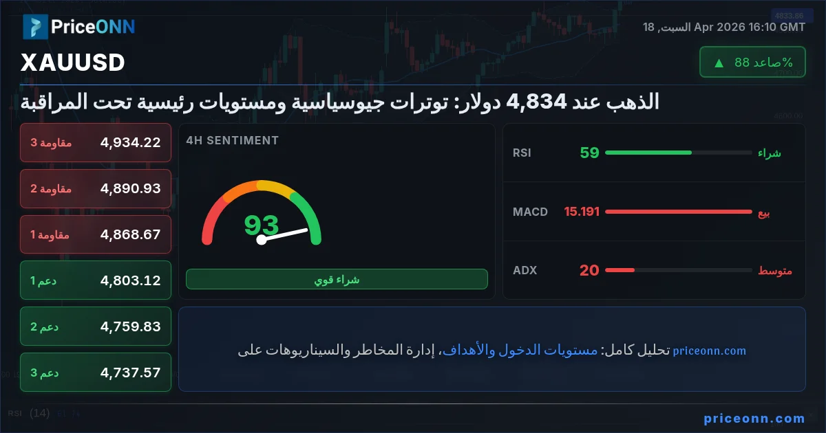 XAUUSD Insight Card
