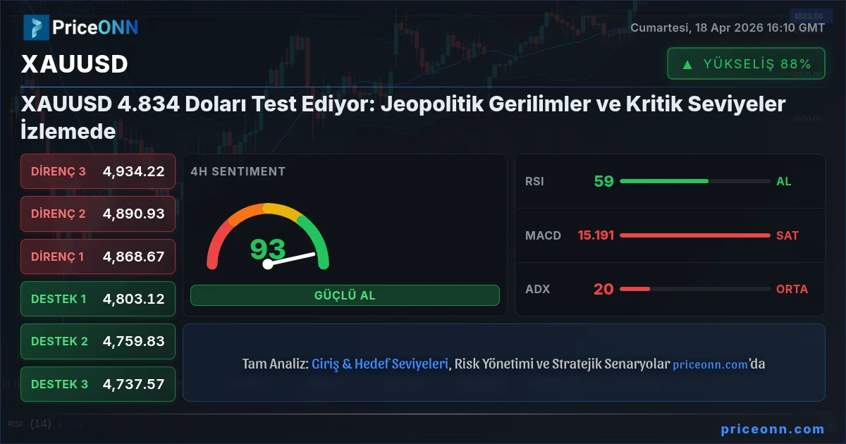XAUUSD Insight Card