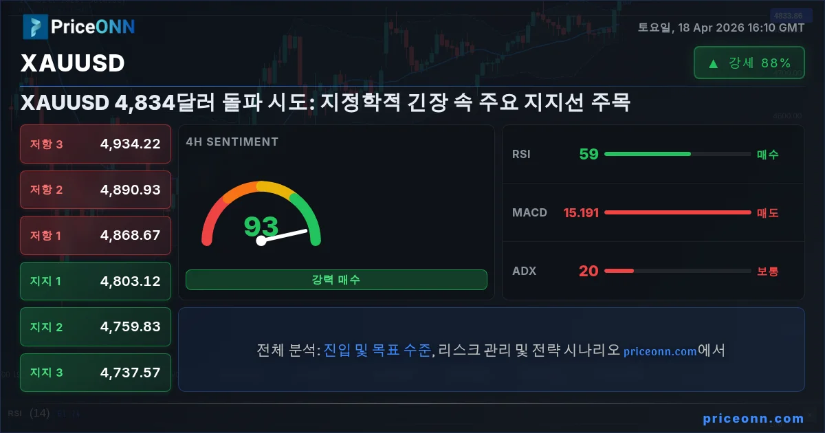 XAUUSD Insight Card