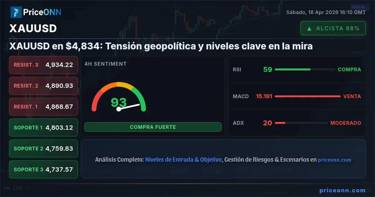 XAUUSD Insight Card
