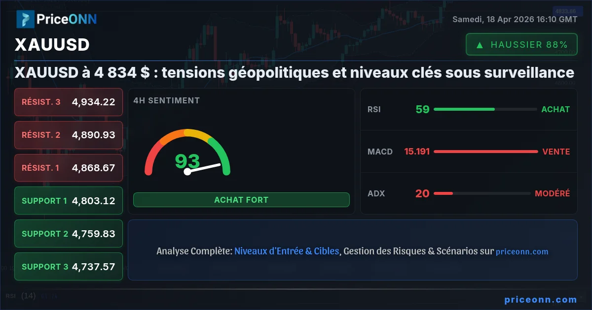 XAUUSD Insight Card