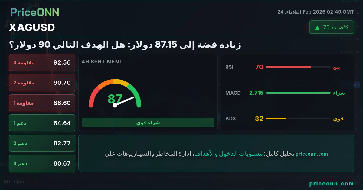 XAGUSD Insight Card