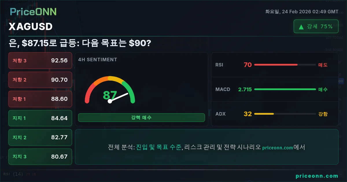 XAGUSD Insight Card