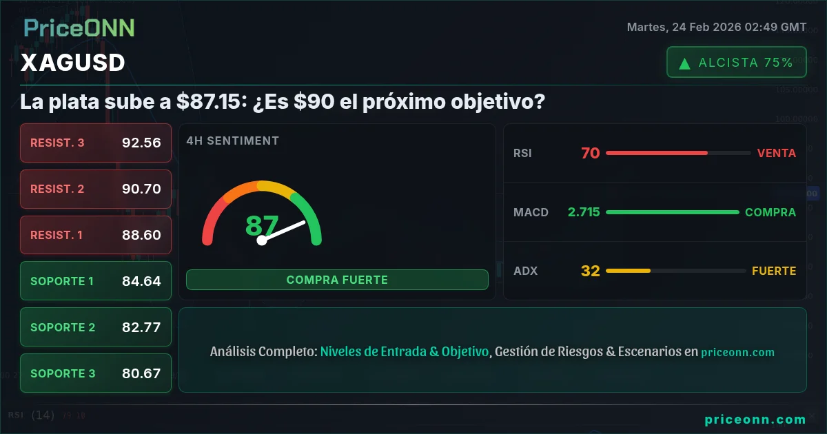 XAGUSD Insight Card