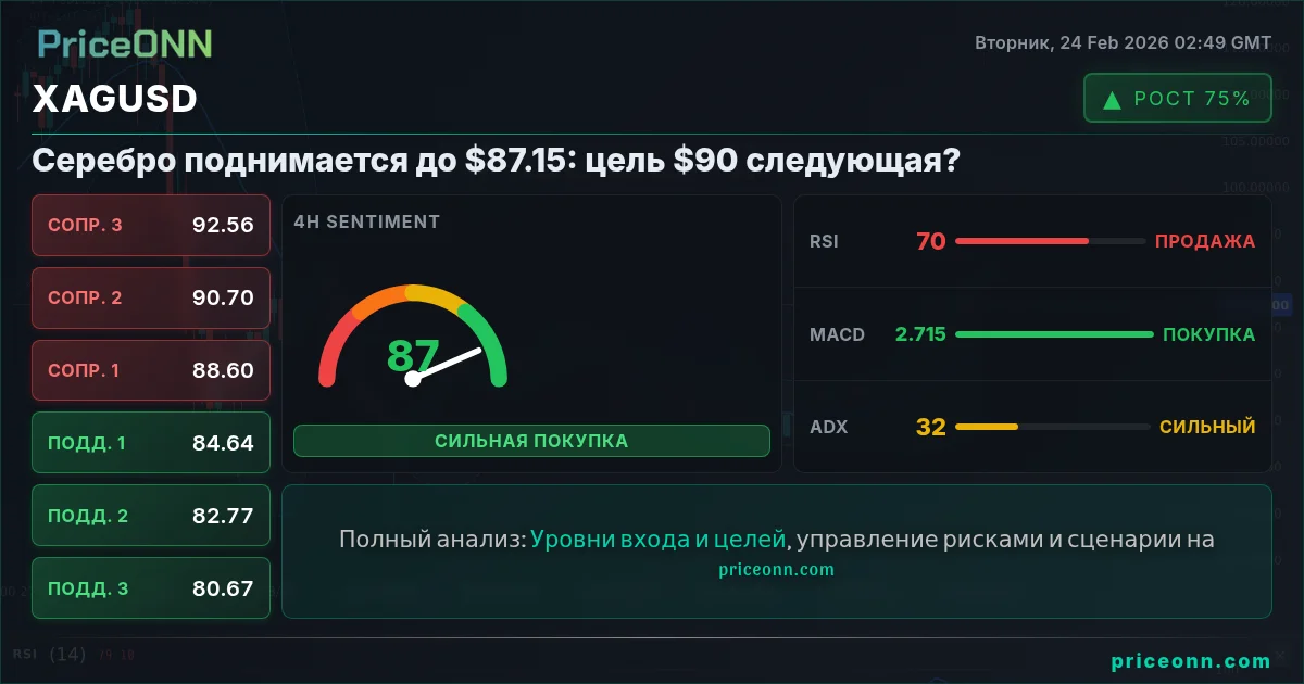 XAGUSD Insight Card