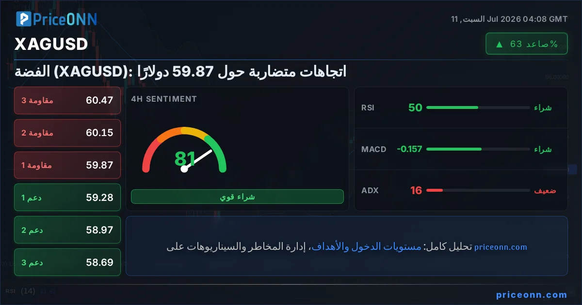 XAGUSD Insight Card