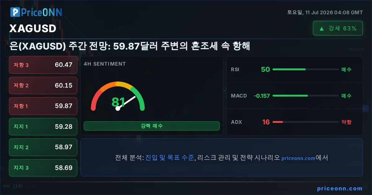 XAGUSD Insight Card