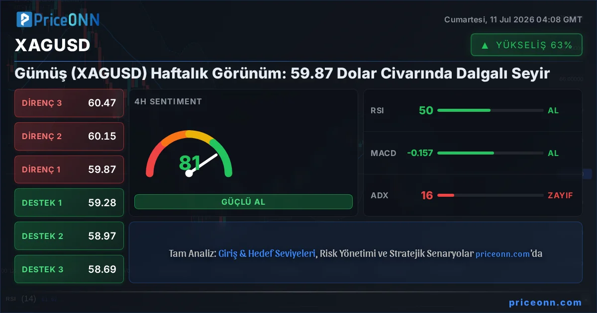 XAGUSD Insight Card