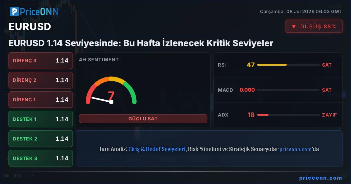 EURUSD Teknik Analiz | PriceONN
