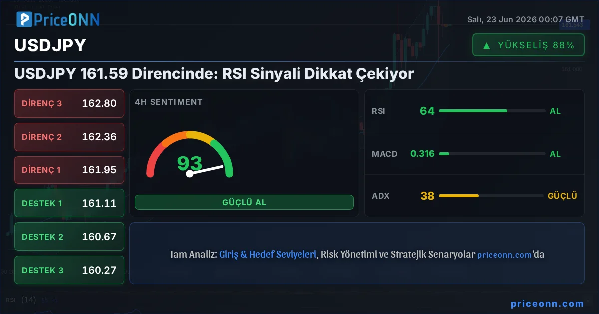 USDJPY Insight Card