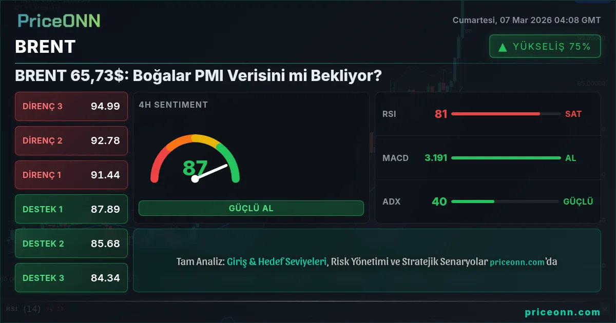 BRENT Insight Card