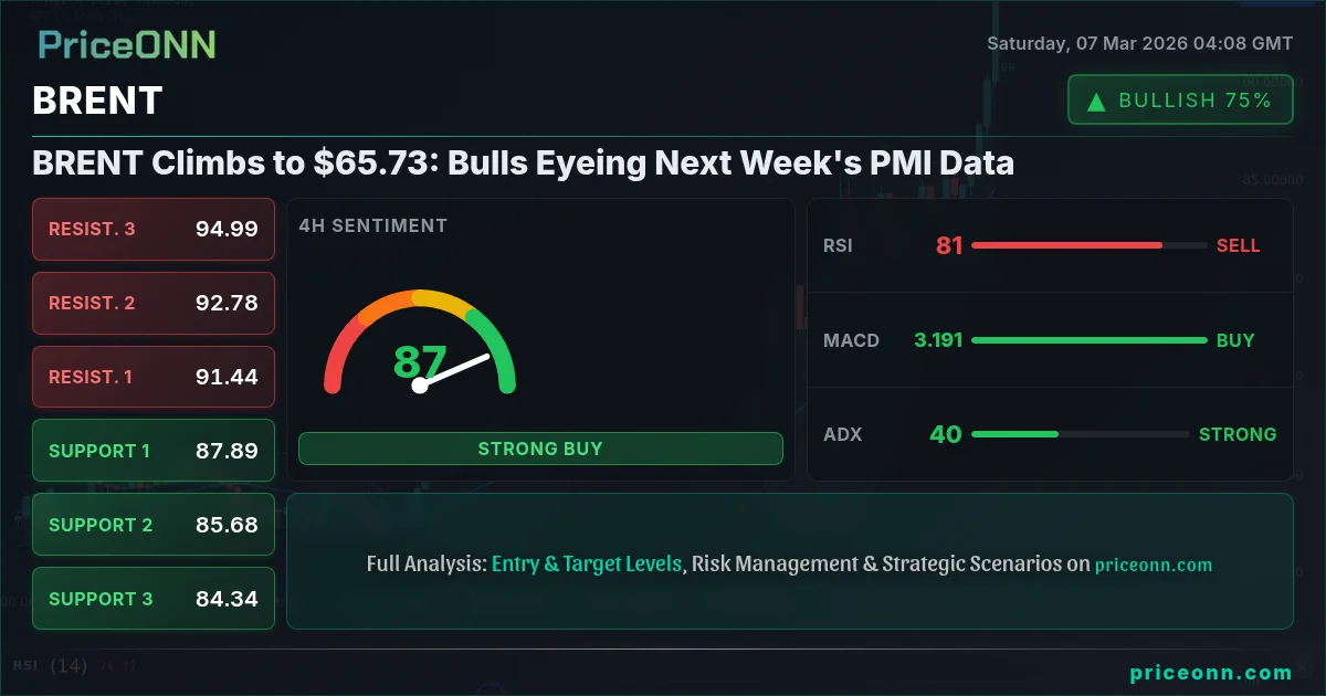 BRENT Insight Card