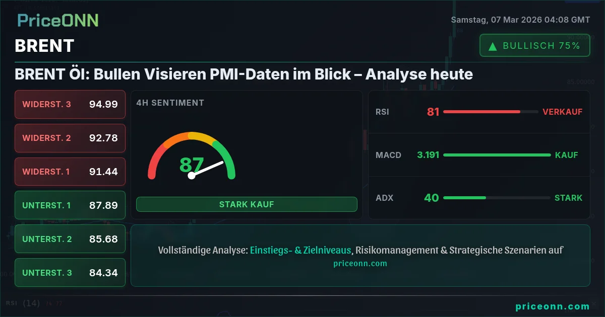 BRENT Insight Card