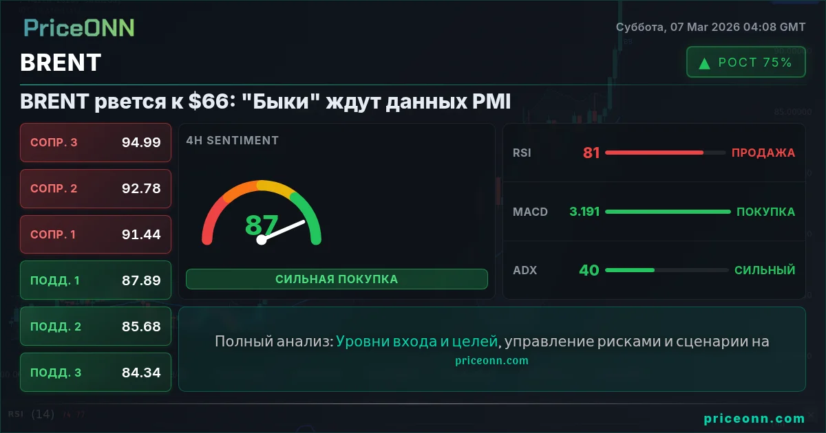 BRENT Insight Card